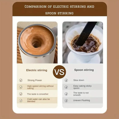 Rechargeable Magnetic Mixing Cup